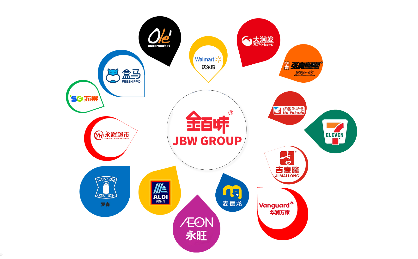 產(chǎn)品定制1